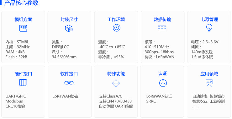 IDM core controller? 核心控制器產(chǎn)品參數(shù)