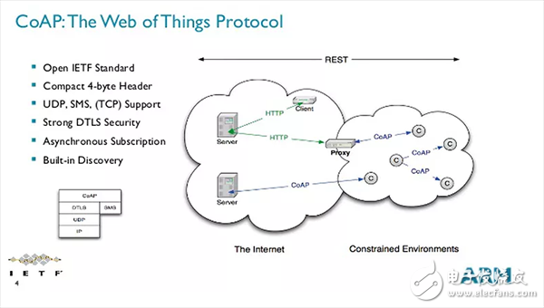 TCP/IP、UDP、HTTP、MQTT、CoAP這五種協(xié)議的概述