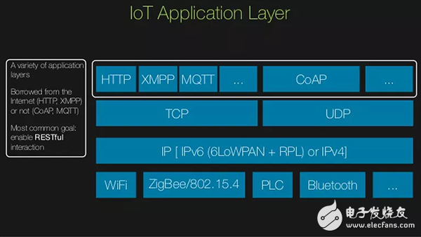 TCP/IP、UDP、HTTP、MQTT、CoAP這五種協(xié)議的概述
